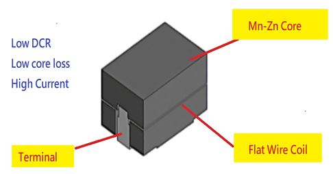 Ultra High Current Power Inductor